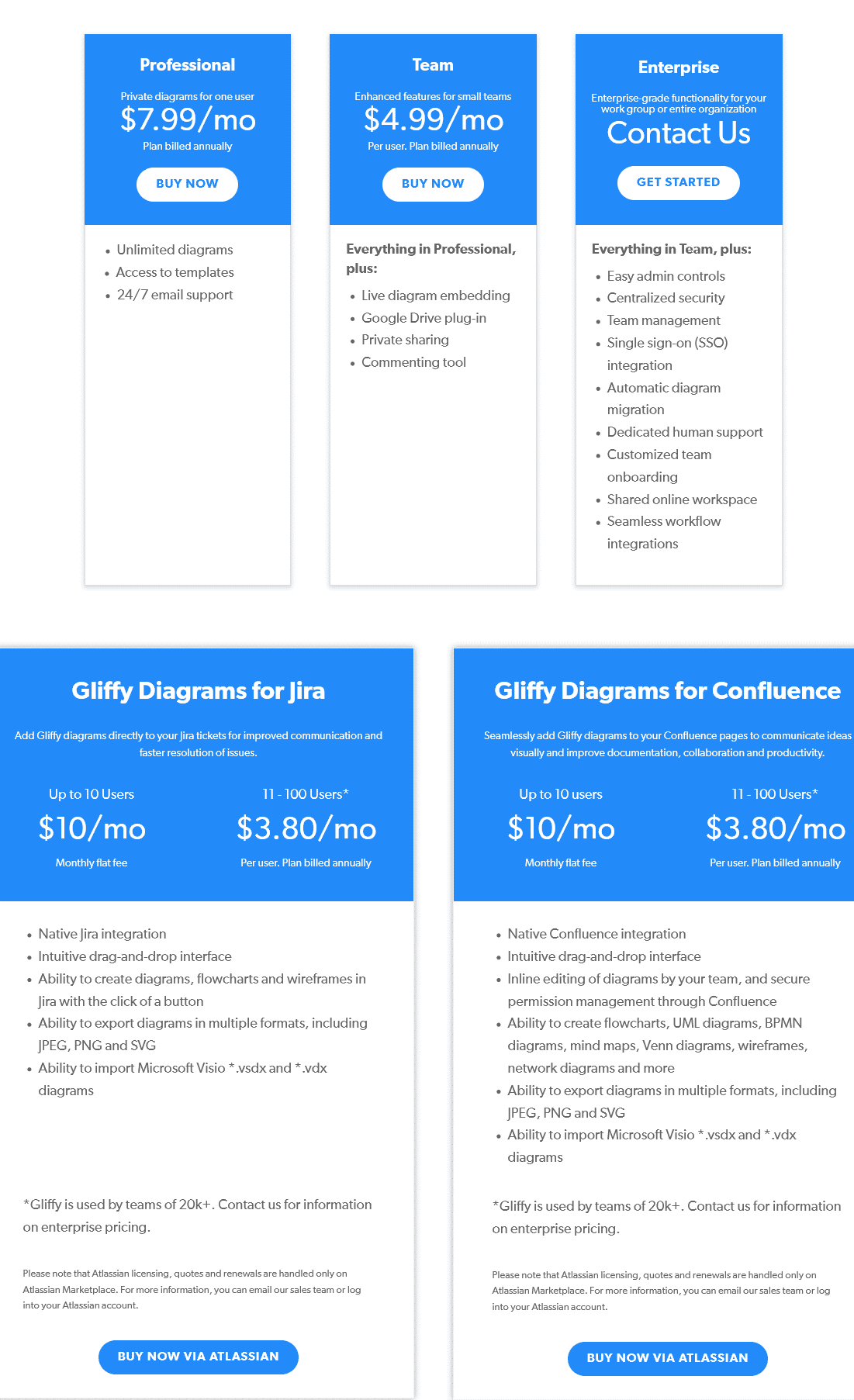 Gliffy diagram app