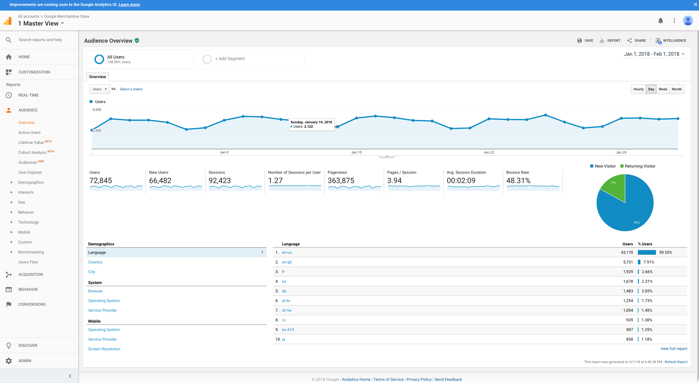 Compare Google Analytics vs Visitor Analytics