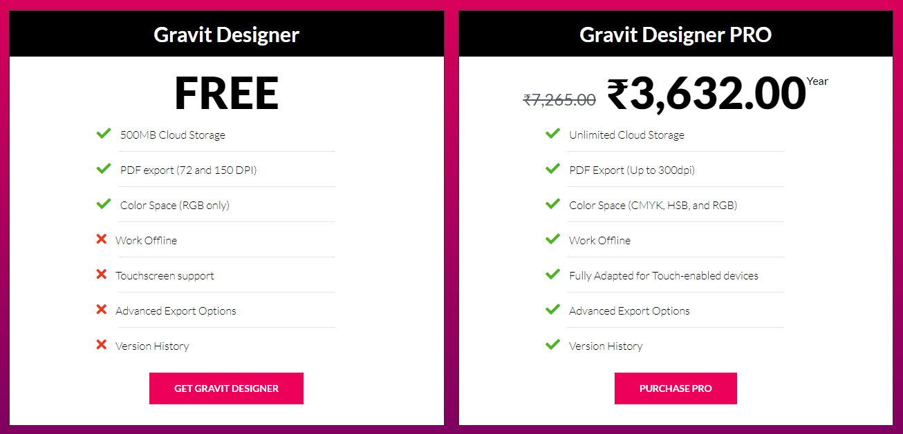 gravit designer vs draw.io