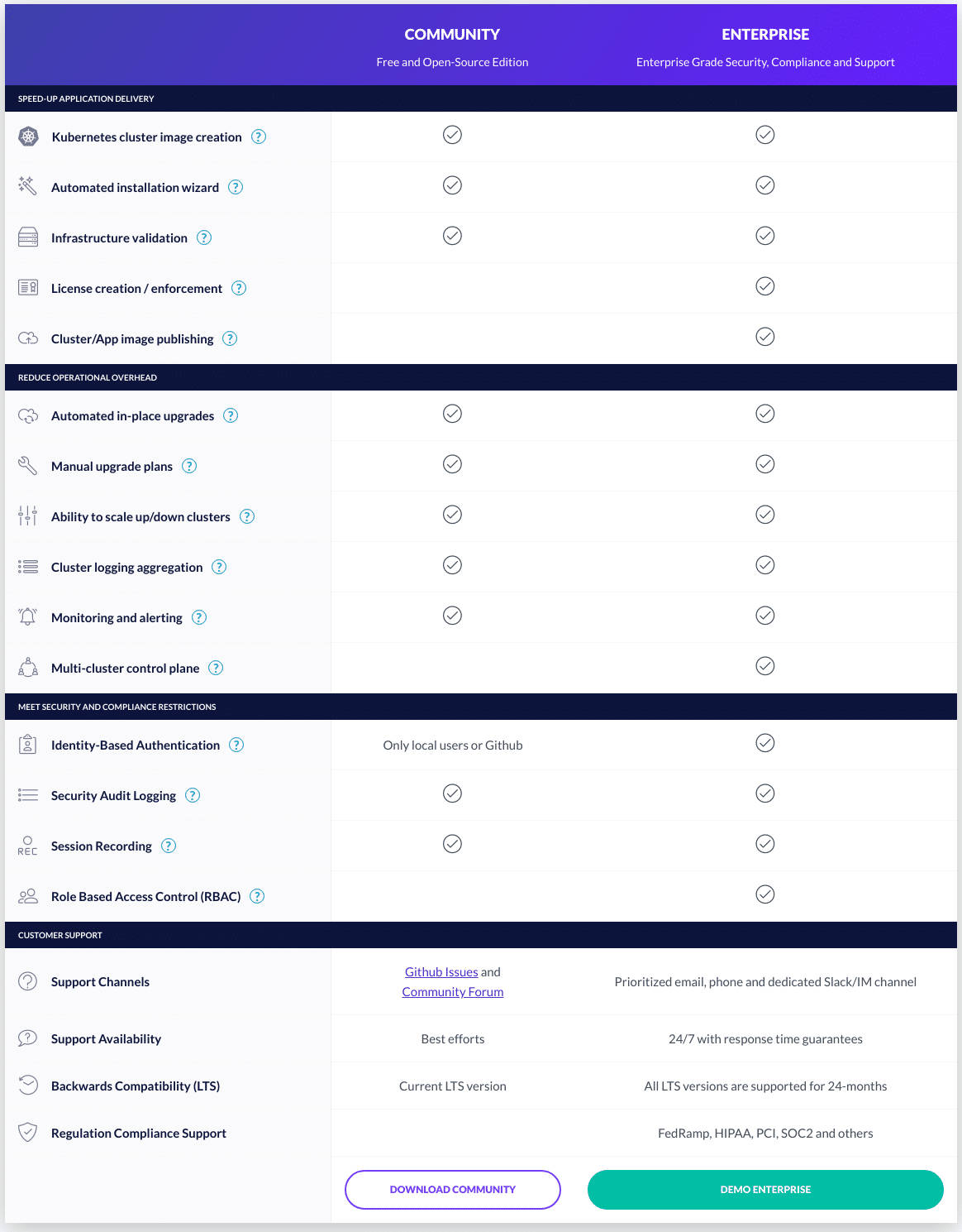 Gravity Pricing Cost and Pricing plans