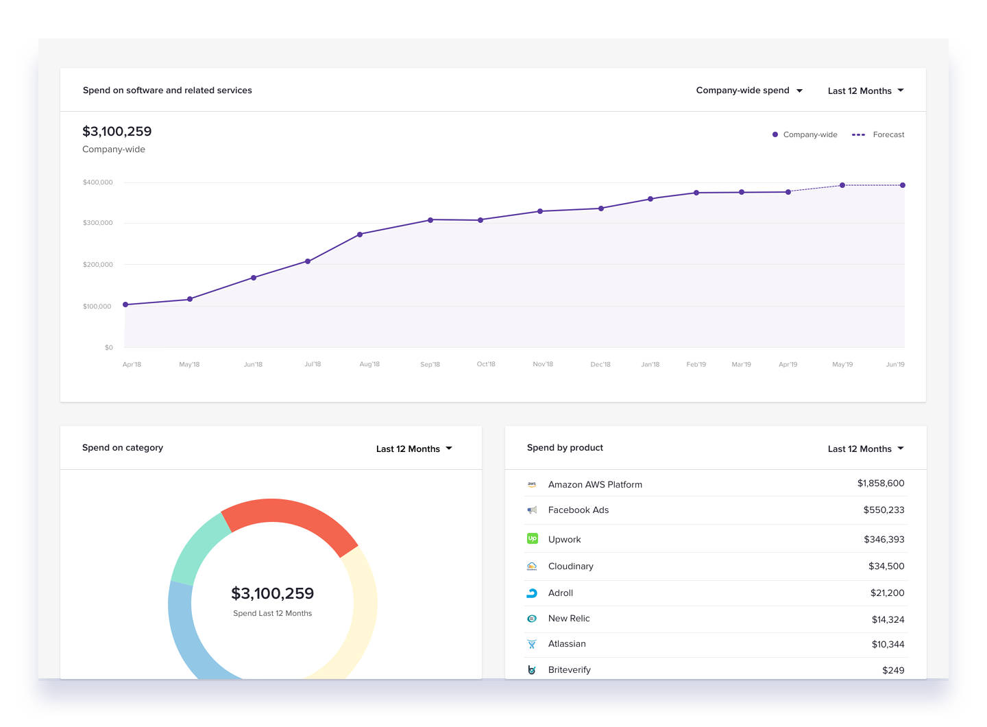 G2 Track Pricing, Reviews and Features (October 2020)