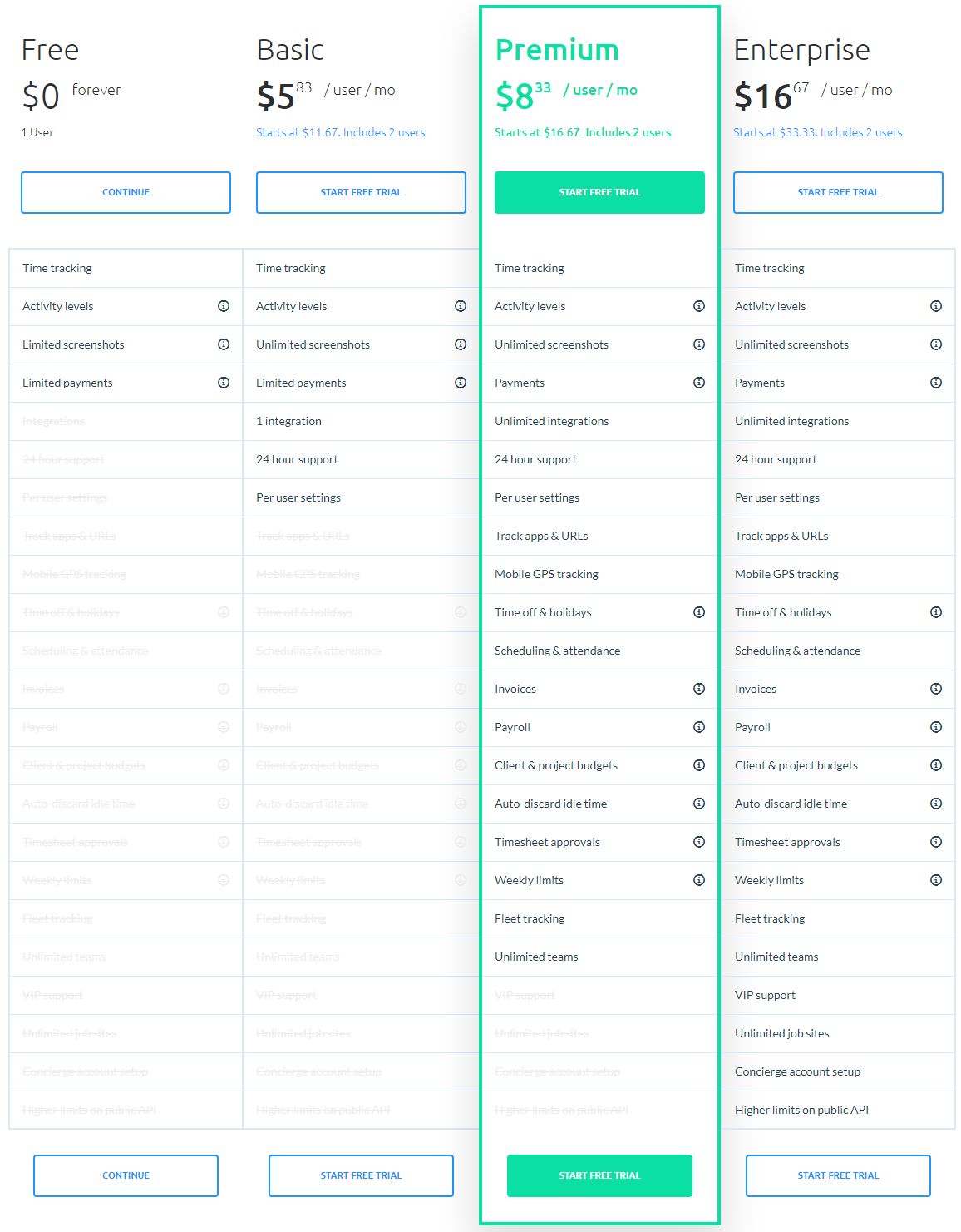 hubstaff pricing