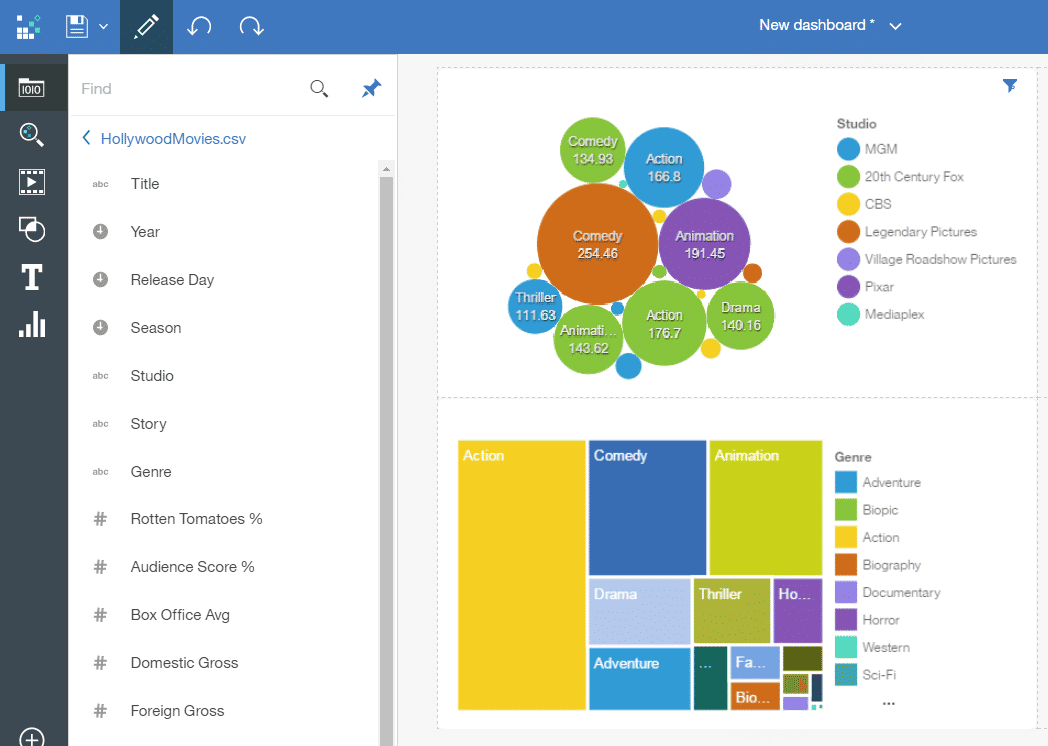 Ibm Cognos Business Intelligence