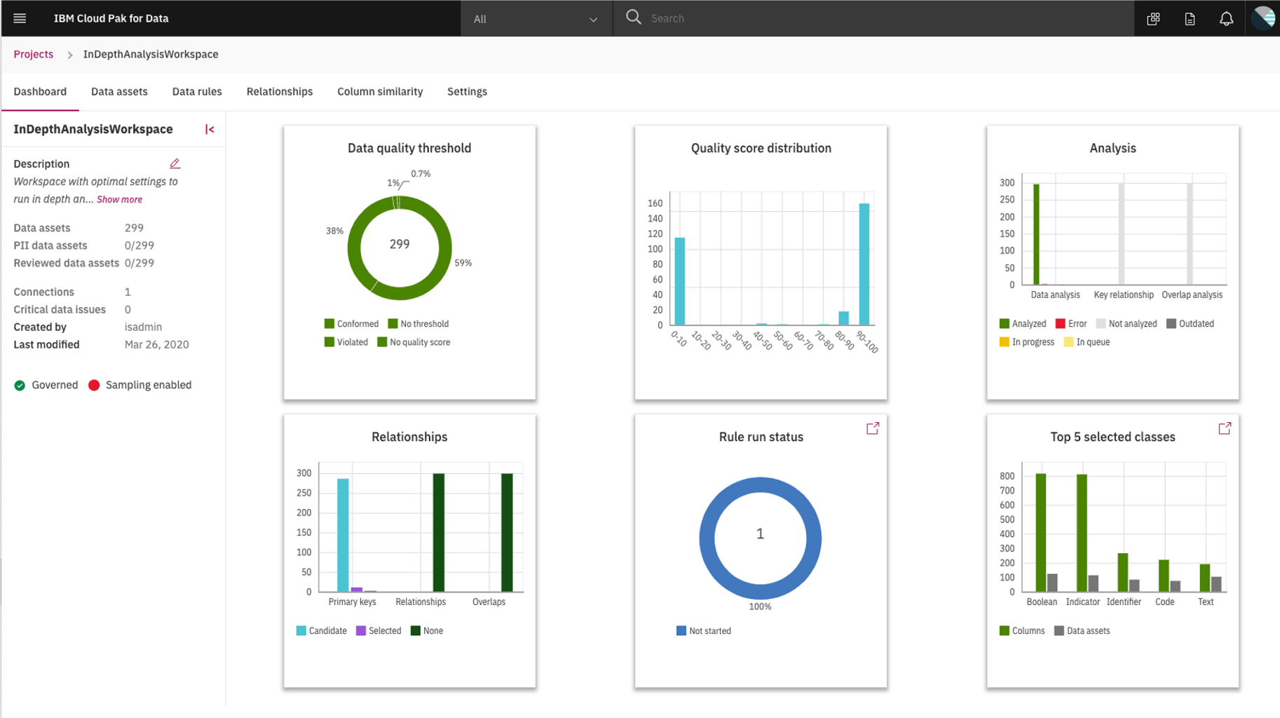 IBM Watson Knowledge Catalog Pricing, Reviews and Features (July 2021