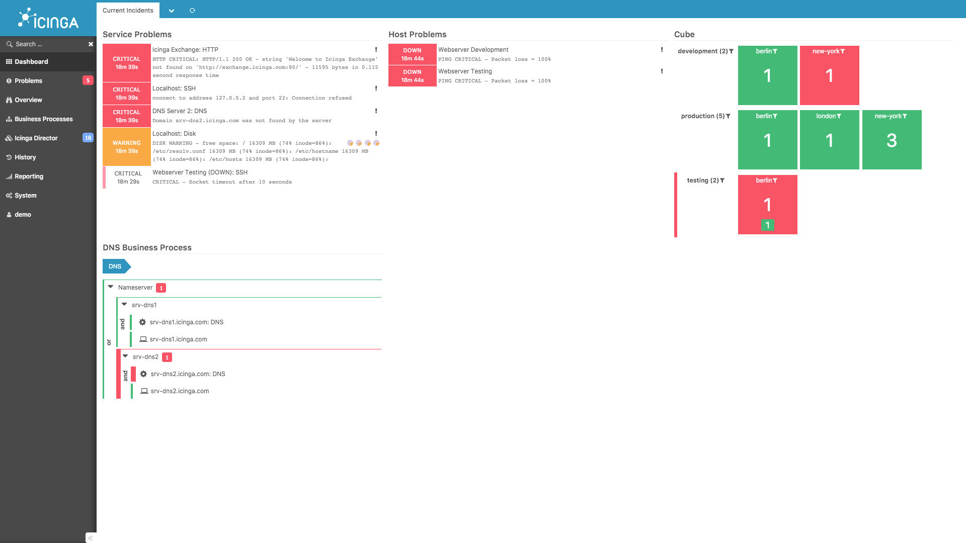 Icinga Pricing Reviews and Features March 2024 SaaSworthy