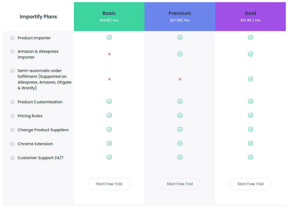 How to import reviews from Dhgate to shopify using Editorify 