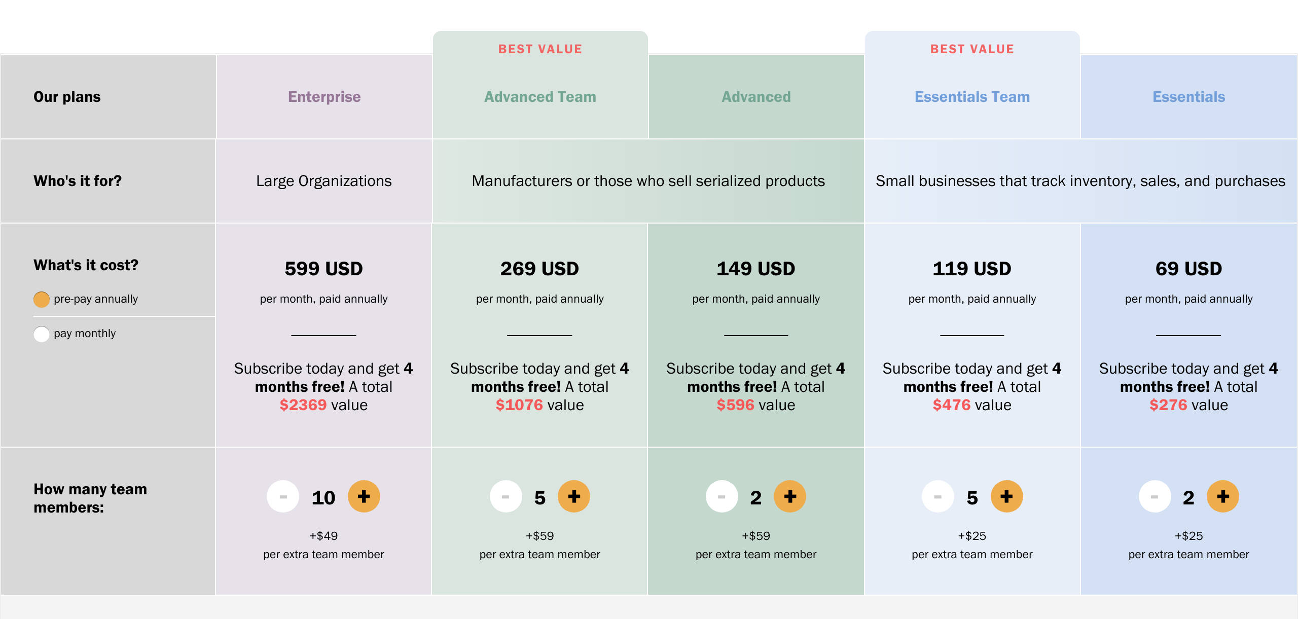 inFlow Inventory Pricing, Reviews and Features (June 2021) - SaaSworthy.com
