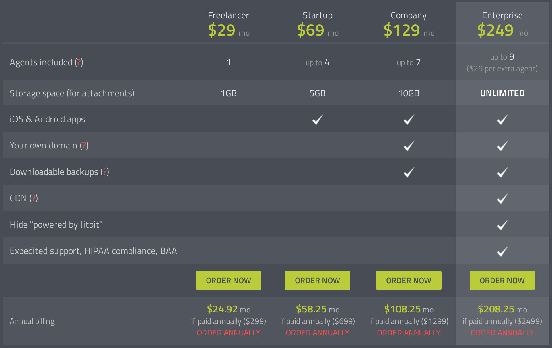Jitbit Helpdesk Pricing Reviews And Features April 2020