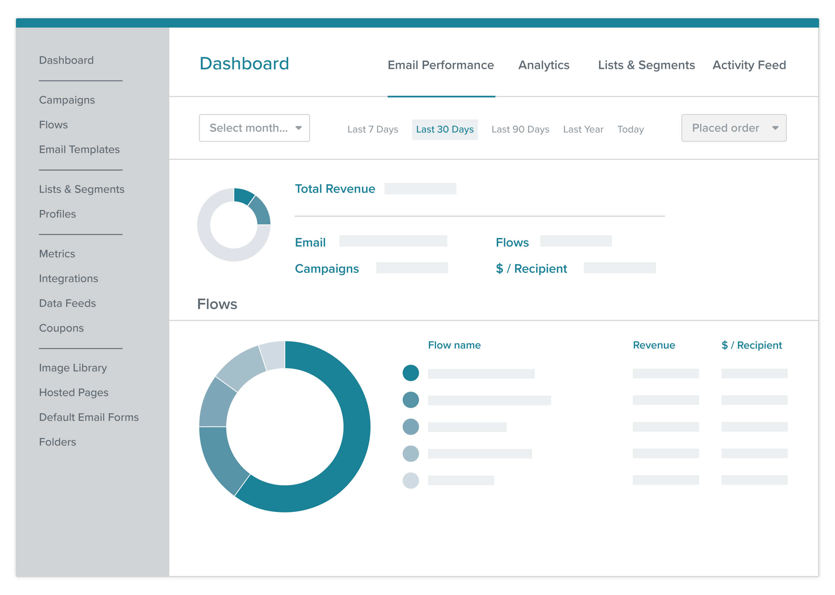 Klaviyo Pricing Reviews and Features (February 2021) SaaSworthy com Klaviyo Pricing Reviews and Features (February 2021) SaaSworthy com