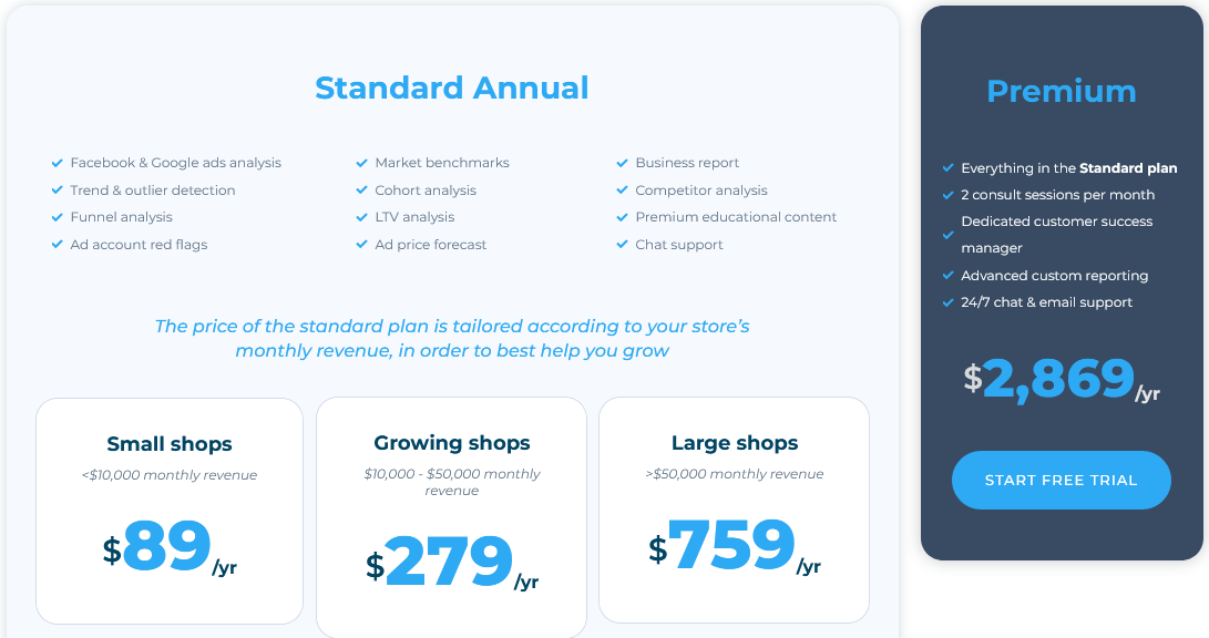 Latest Facebook Ad CPM Benchmarks [2023 Update] - Lebesgue