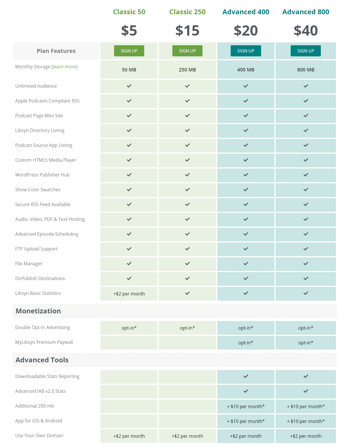 Libsyn Pricing, Reviews and Features (December 2020)