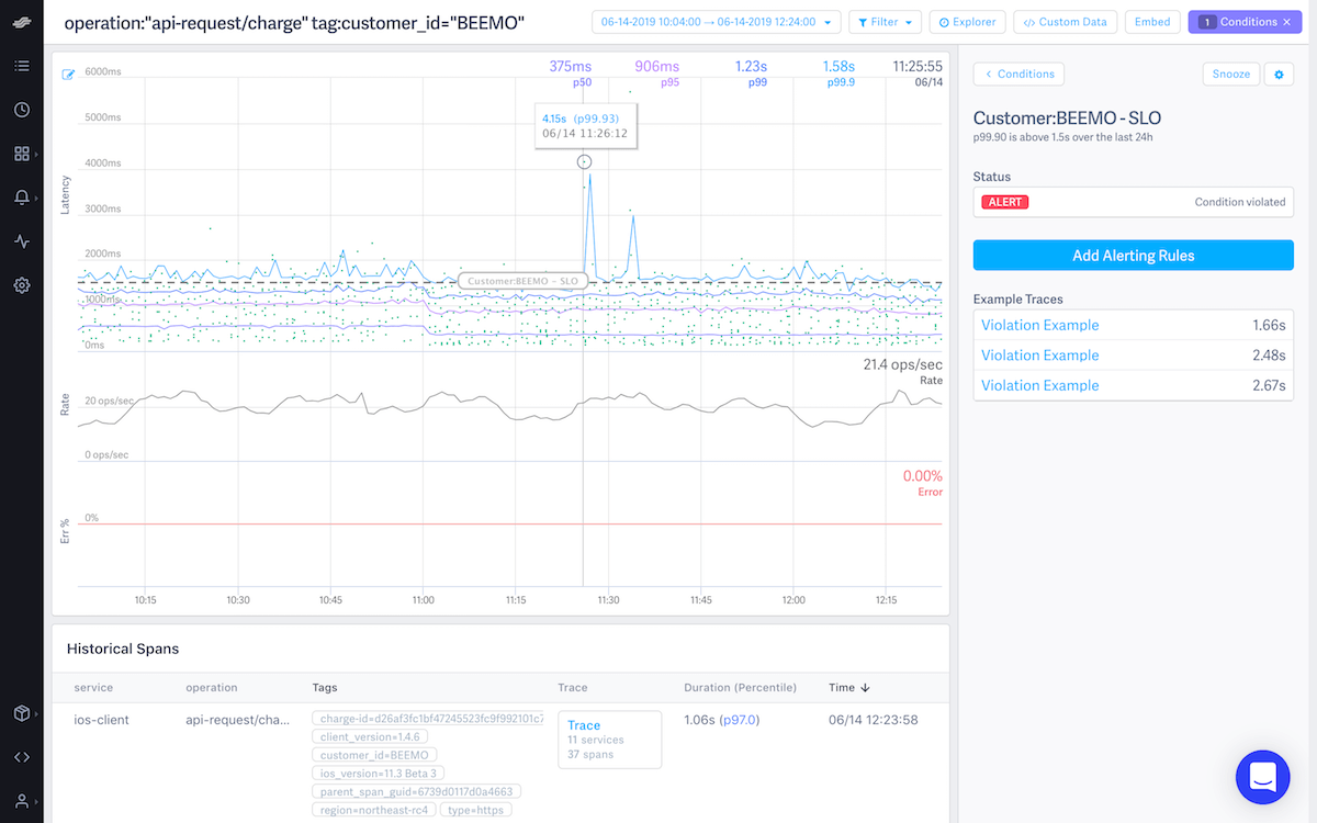 LightStep Pricing Reviews and Features March 2024 SaaSworthy