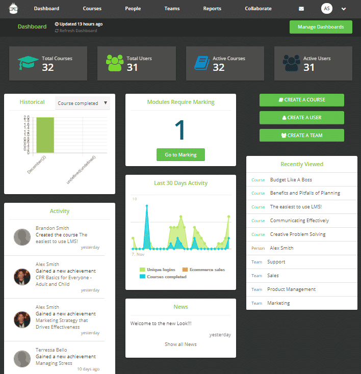 Litmos LMS Pricing, Reviews and Features (June 2020) - SaaSworthy.com