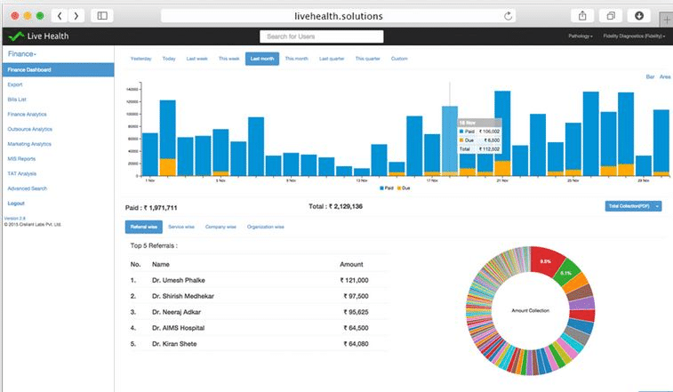 Livehealth Reviews