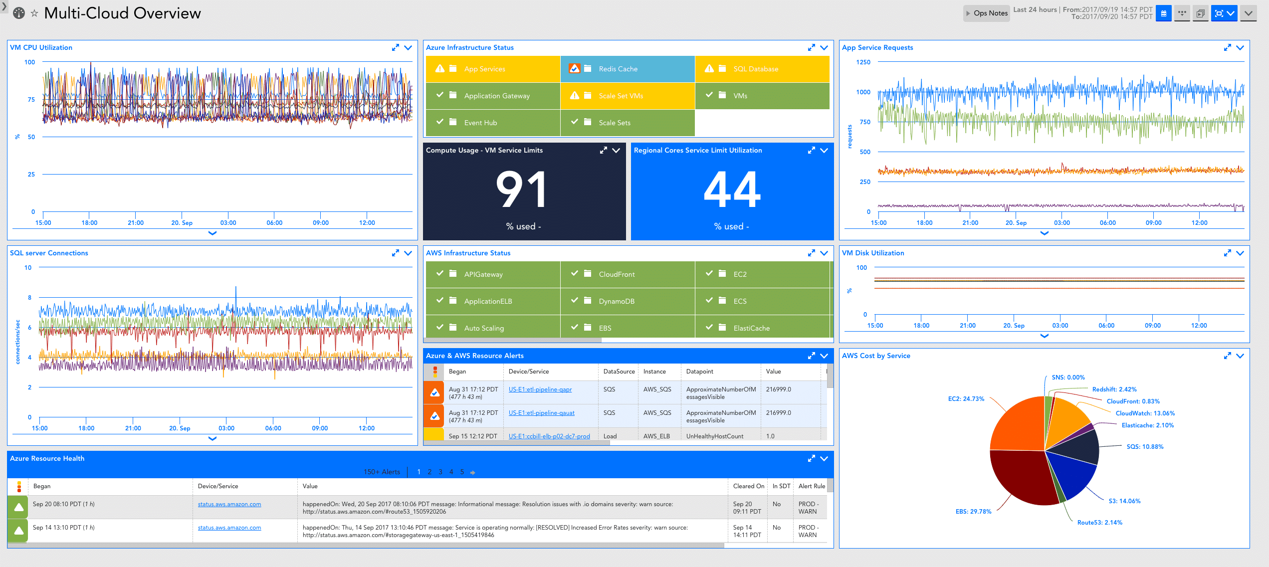 LogicMonitor Pricing, Reviews and Features (May 2021)