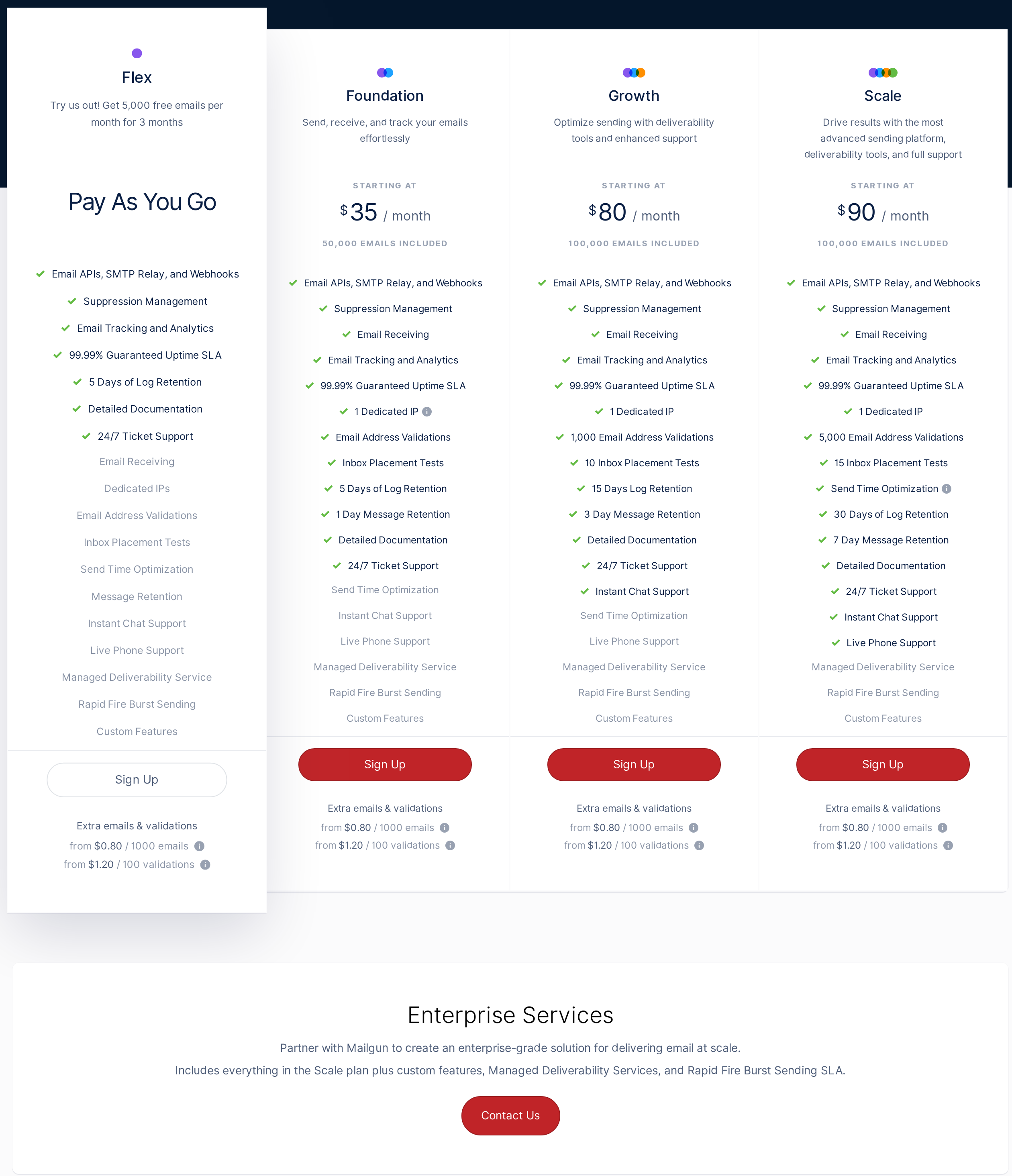 Mailgun Pricing, Reviews and Features (July 2021)