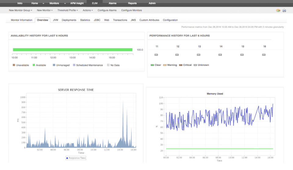 ManageEngine Applications Manager Pricing Reviews and Features