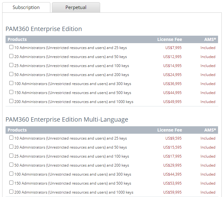 ManageEngine PAM360 Pricing, Reviews and Features (May 2021