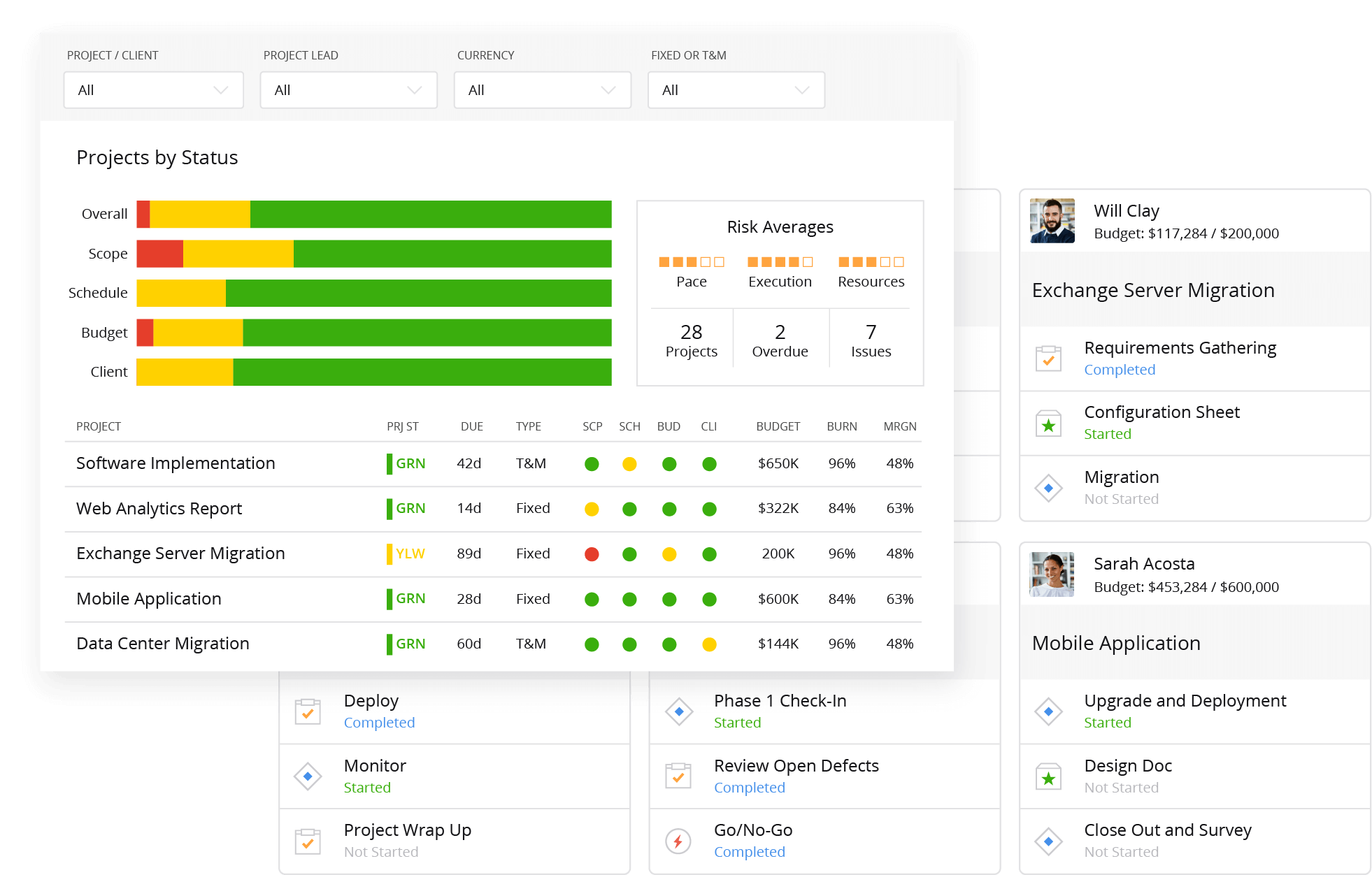 Mavenlink. Dashboard progress. Monitoring Project progress and Performance. Fixed report