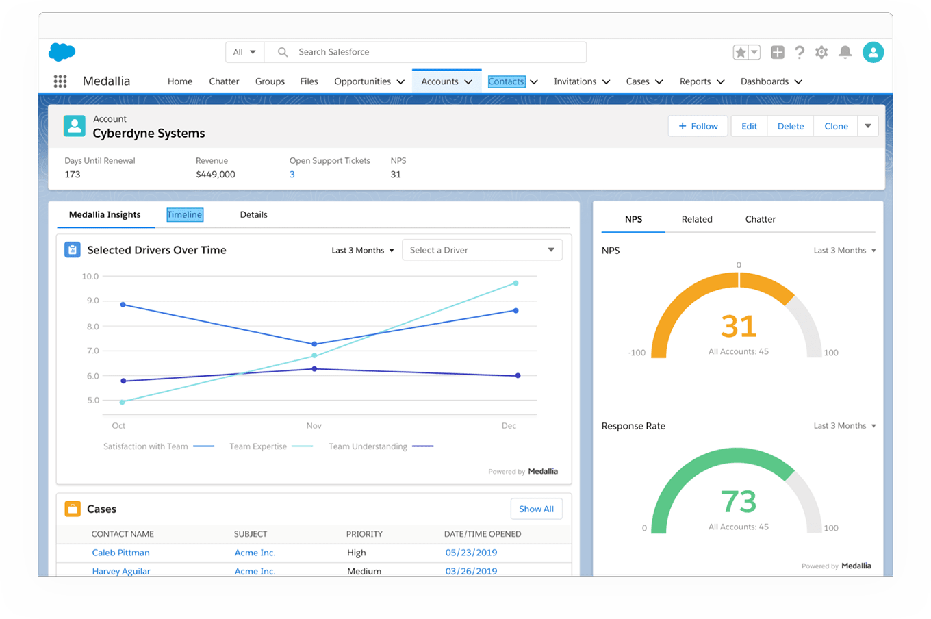 A screenshot showing Medallia's Experience Hub. 