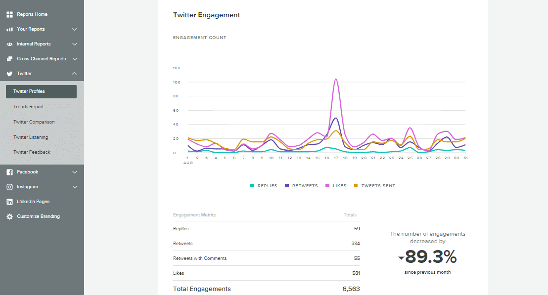 Meltwater Pricing, Reviews And Features (July 2021) - SaaSworthy.com