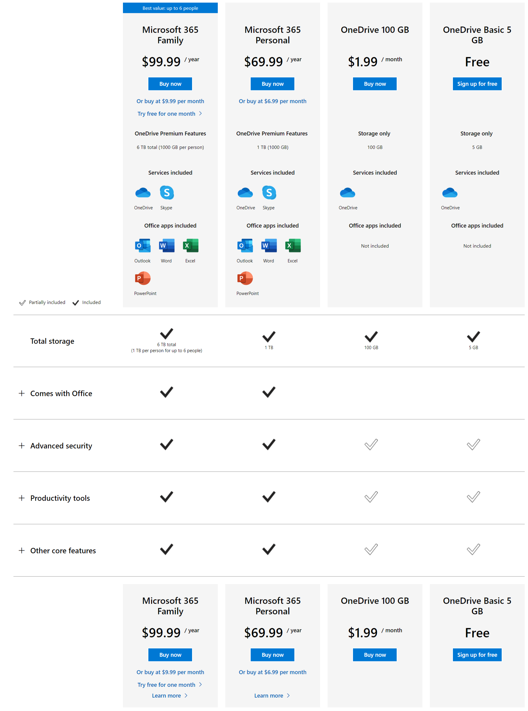 cost of microsoft onedrive for business