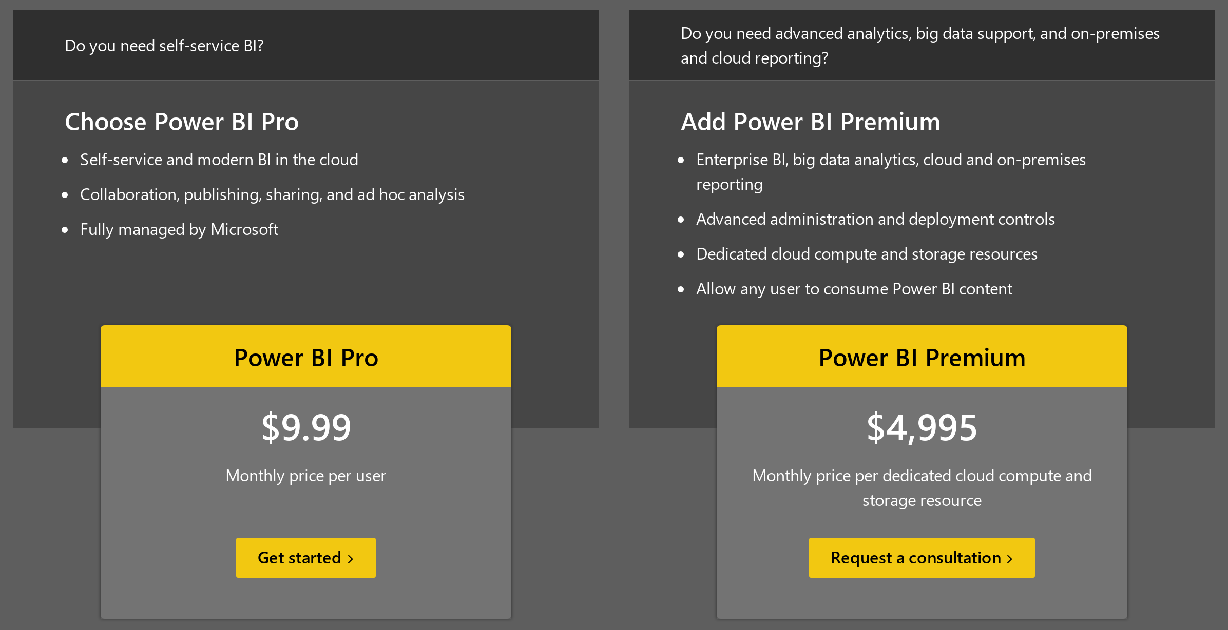 microsoft power bi desktop pricing