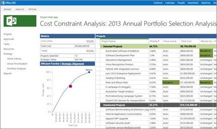 microsoft project online demo