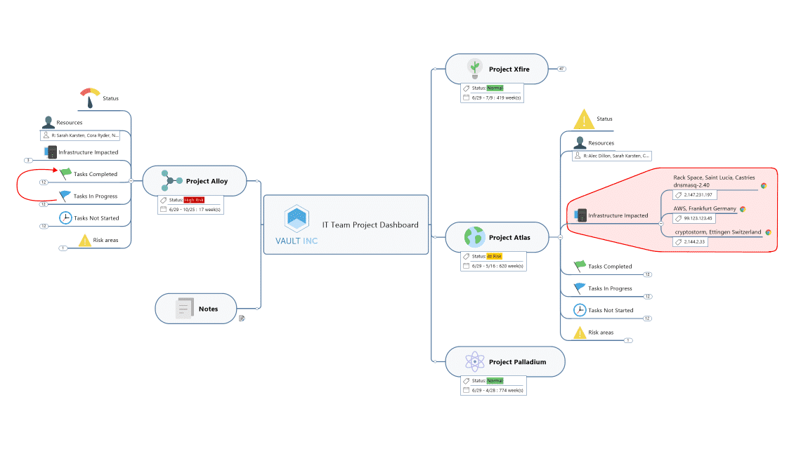 MindManager Pricing, Reviews And Features (July 2021) - SaaSworthy.com