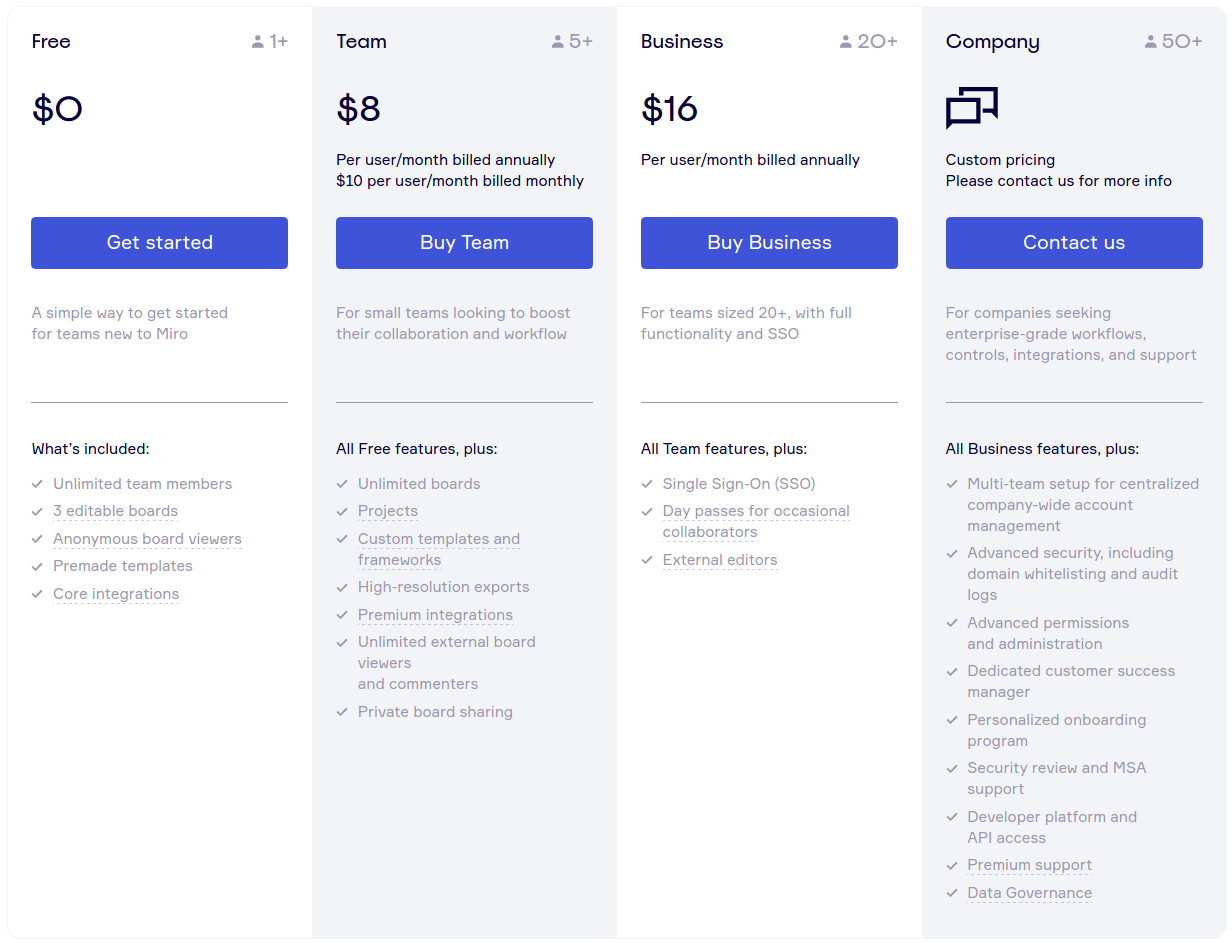 miro business plan pricing