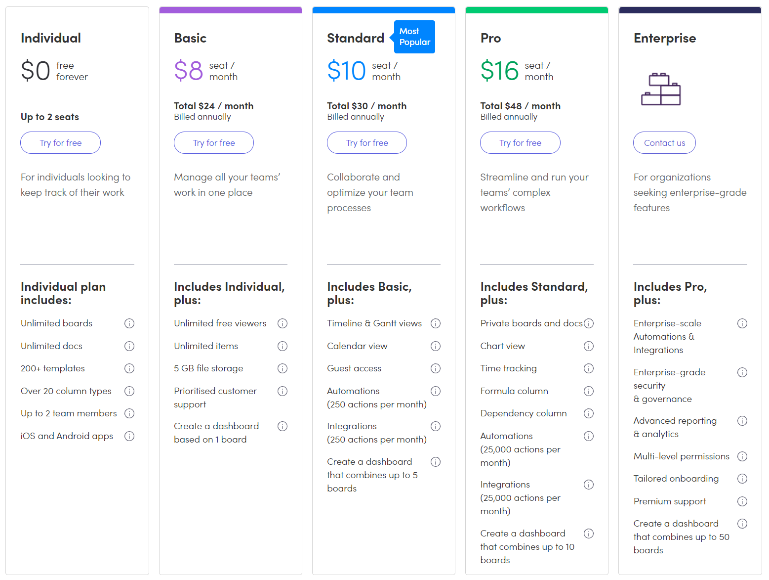 Monday Com Pricing Cost And Pricing Plans