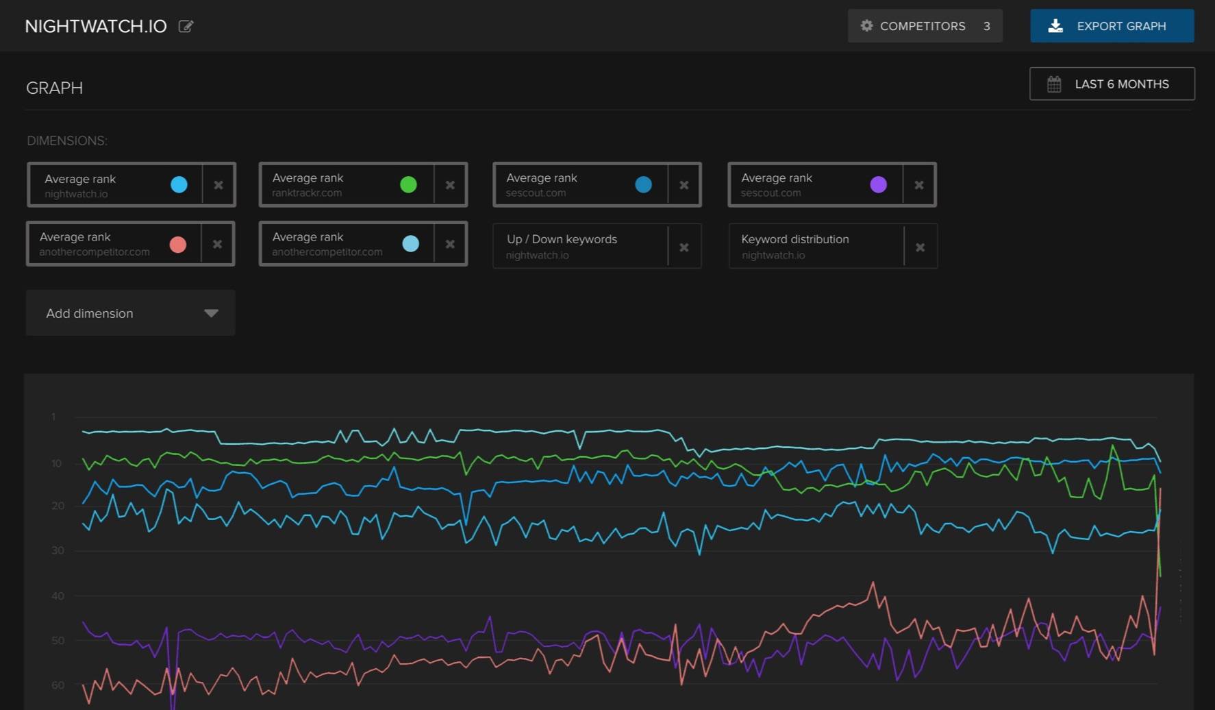 Nightwatch Pricing, Reviews and Features (September 2020)