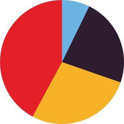 Obviously AI logo