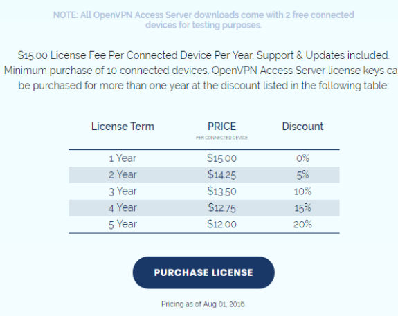 Openvpn access server license key 2020