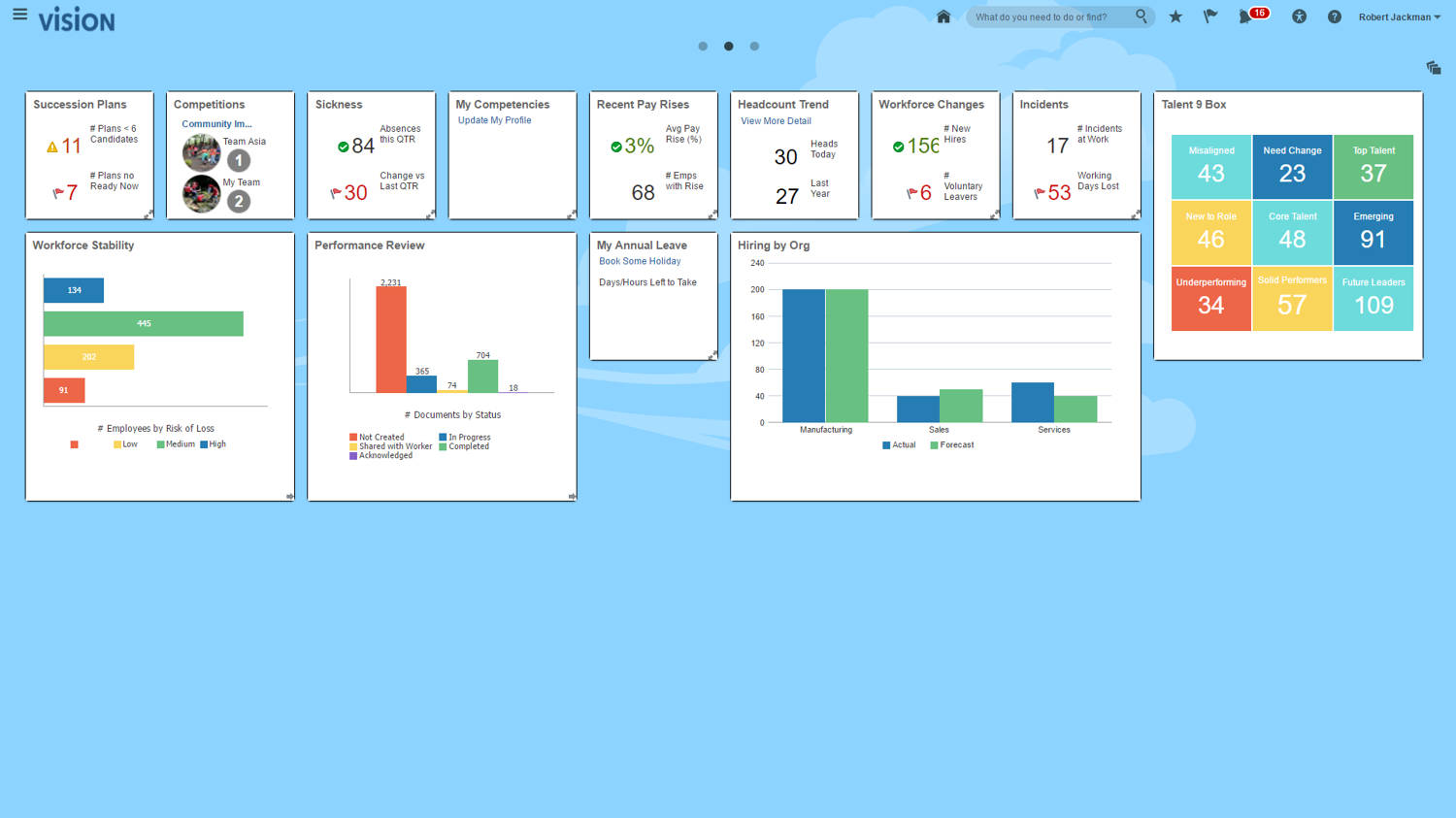 Oracle HCM Cloud Pricing, Reviews and Features (January 2020 ...