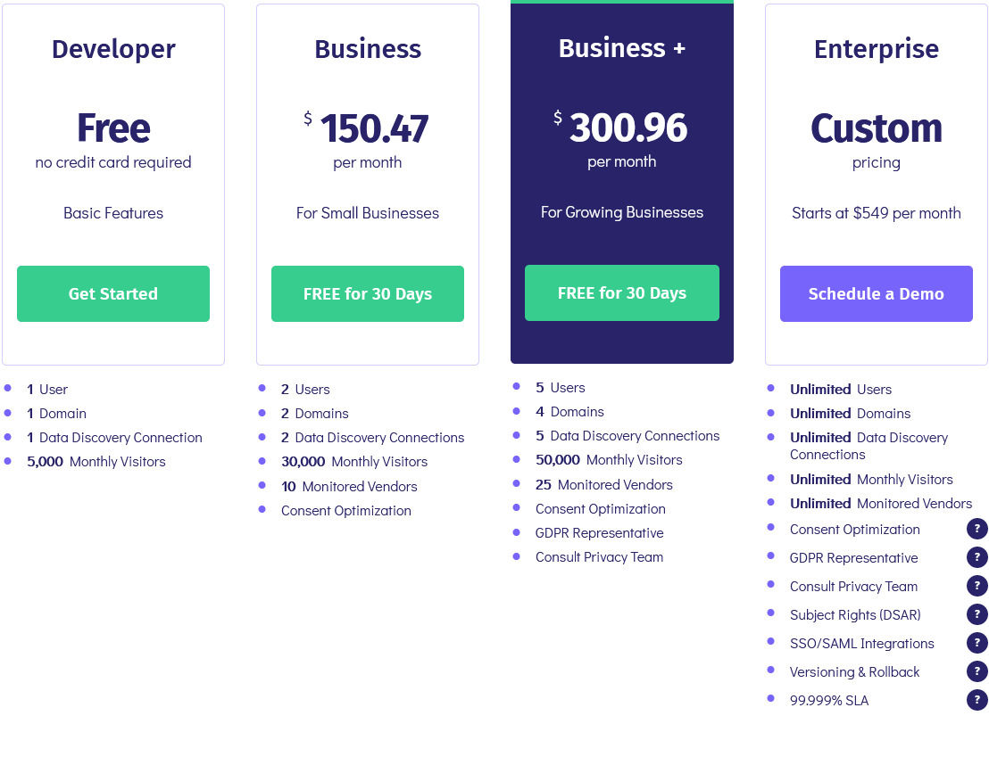 RingCentral ETL to your Data Warehouse - Fivetran