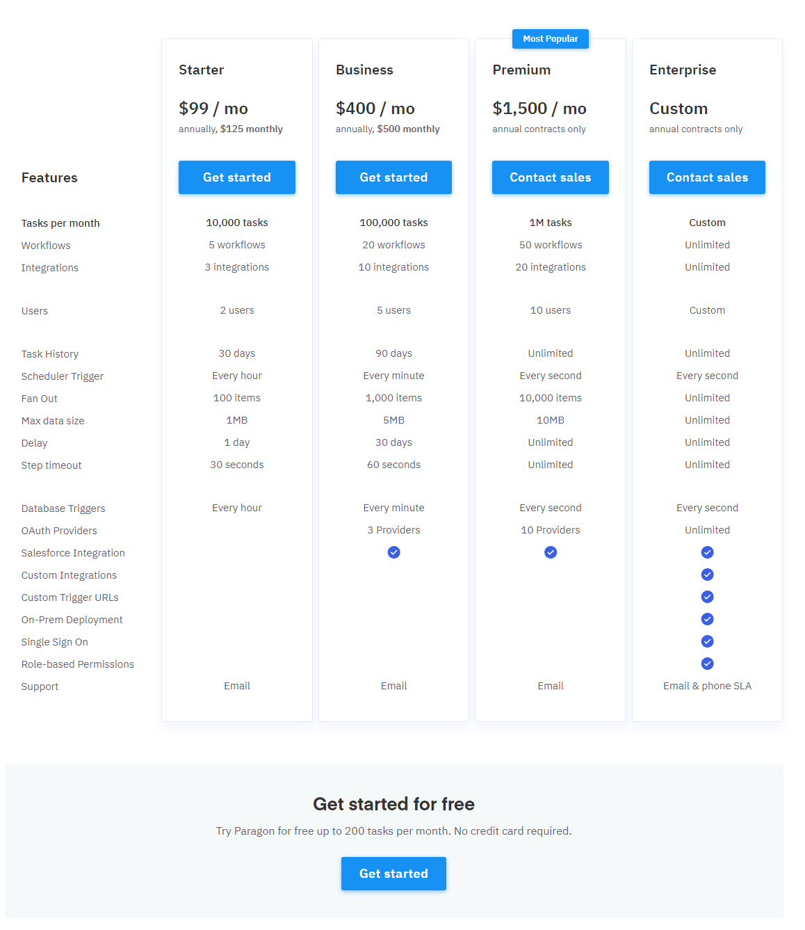 Paragon Pricing, Reviews and Features (August 2021)