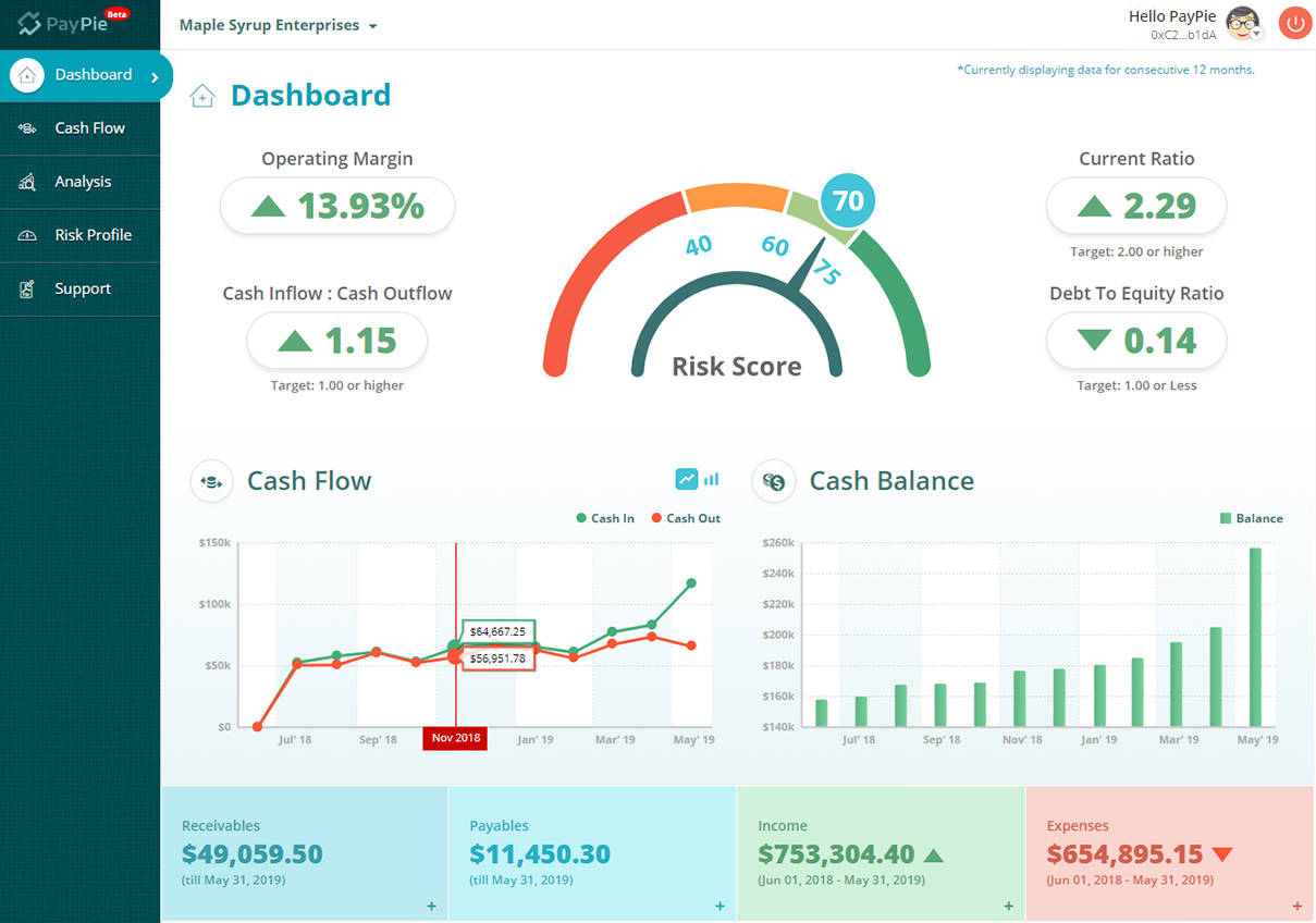 PayPie Pricing, Reviews and Features (May 2021)