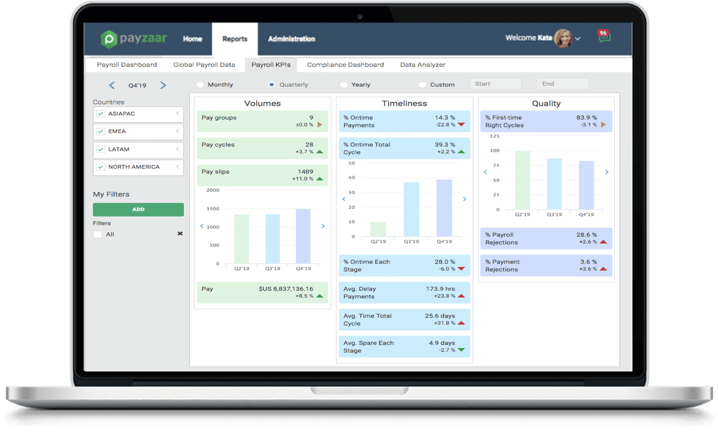 Payzaar Pricing, Reviews and Features (February 2021) - SaaSworthy.com