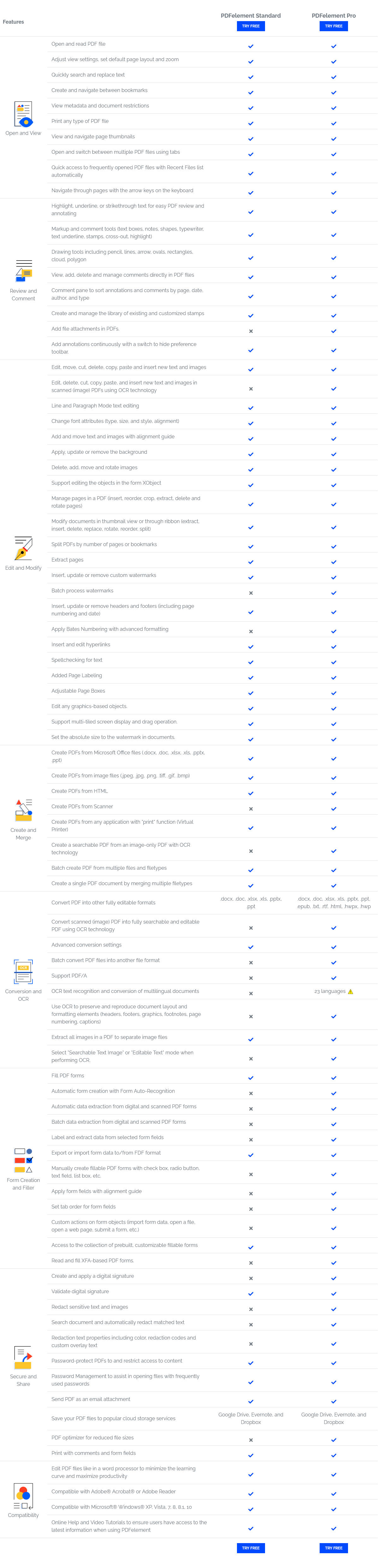 pdf element price pdf element price