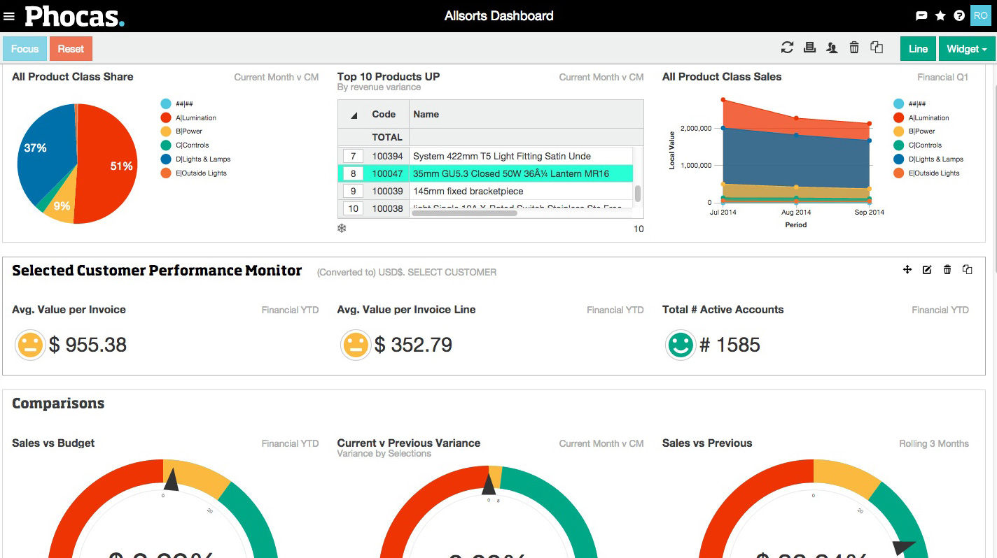 Phocas Pricing, Reviews and Features (December 2019) - SaaSworthy.com