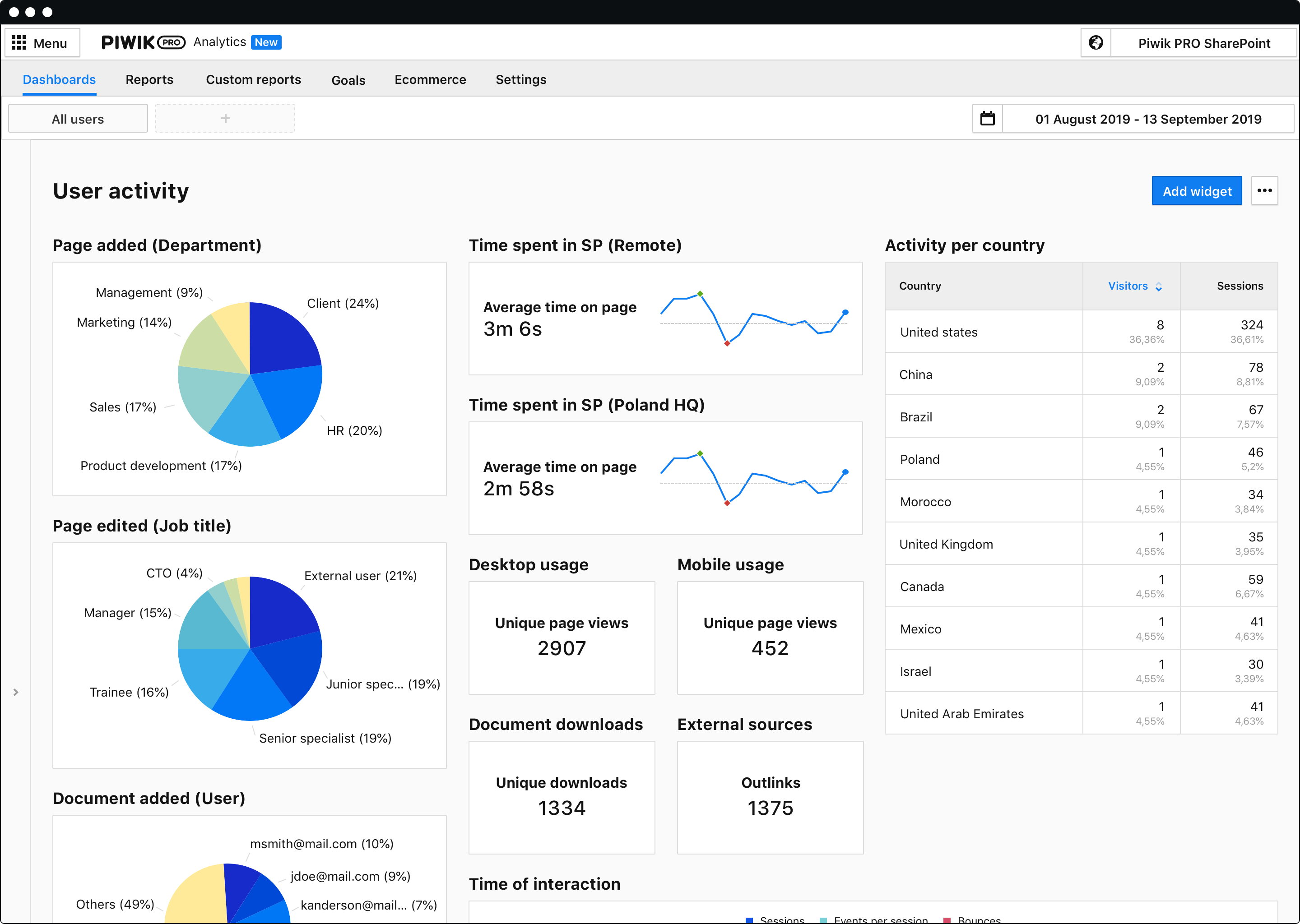 Analytics что это за программа. Pro Аналитика. PROANALYTICS. ООО PROANALYTICS. Piwik.