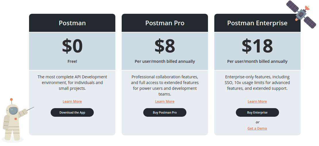 postman pricing