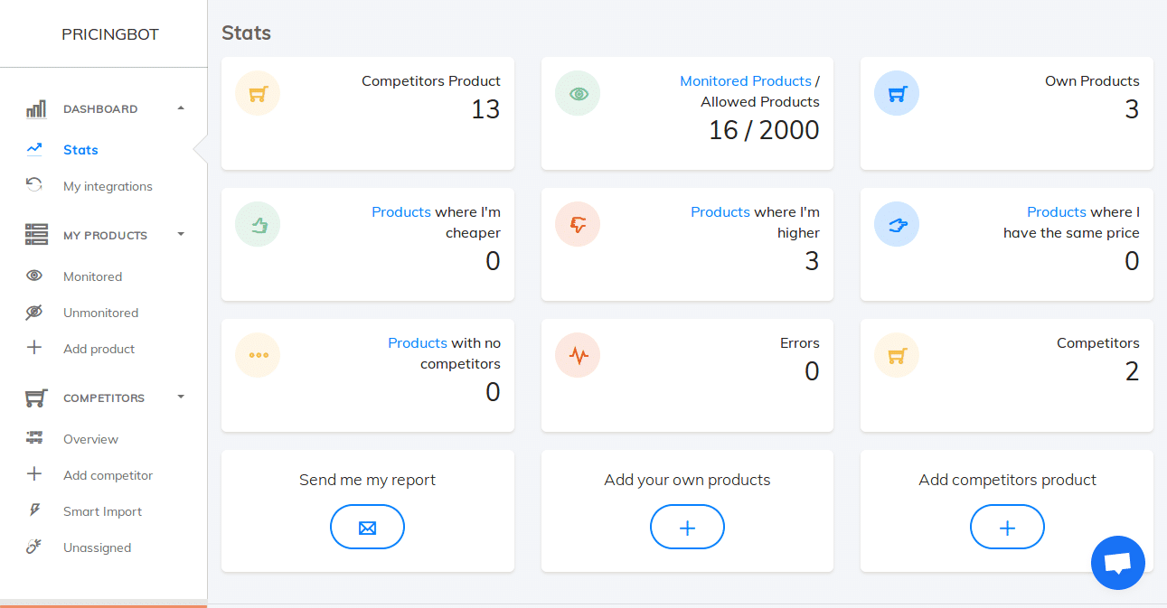 PricingBot Pricing, Reviews And Features (June 2021) - SaaSworthy.com