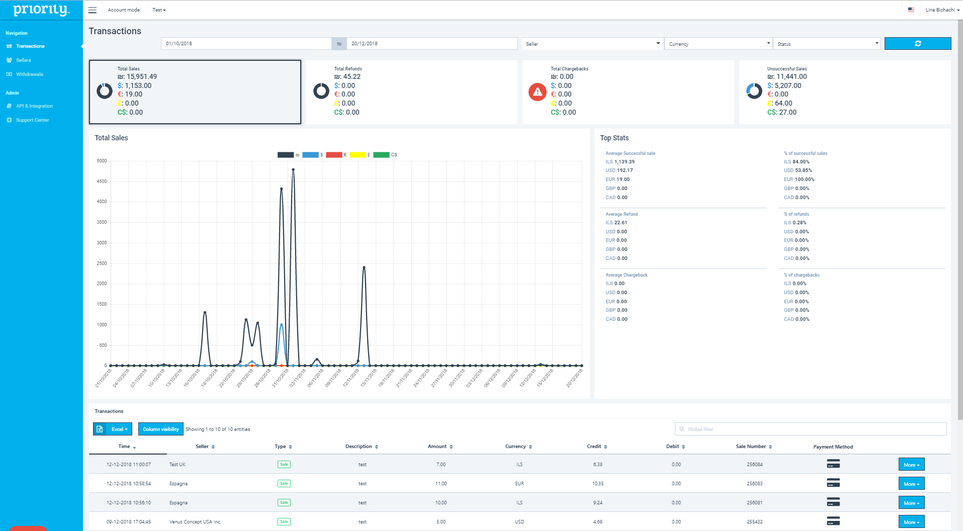 Priority Software Pricing, Reviews And Features (June 2020 ...