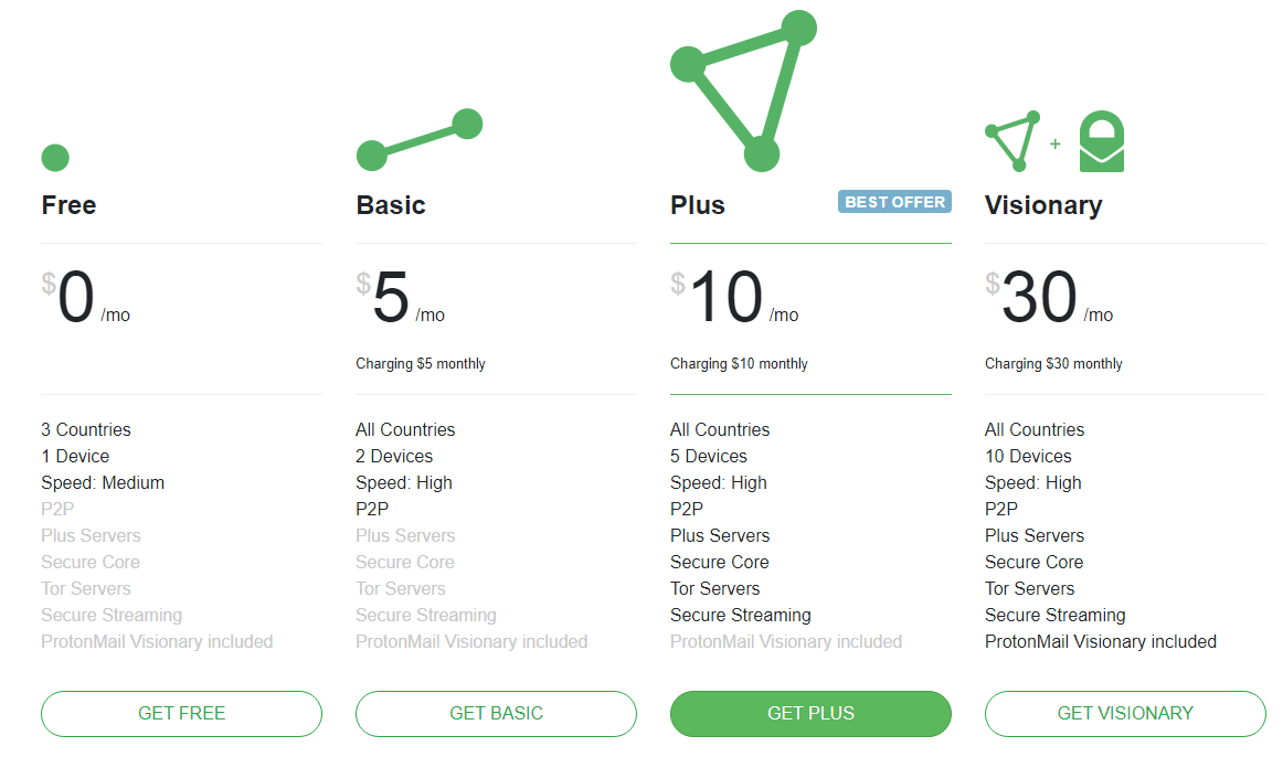 protonvpn pricing protonvpn pricing