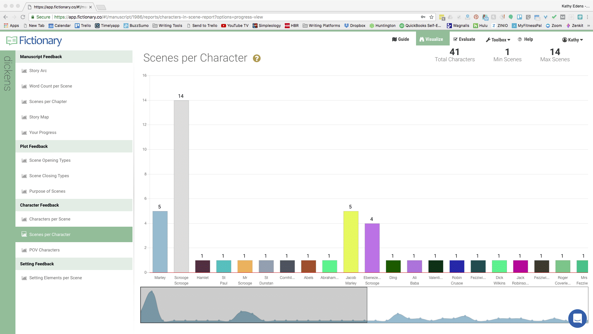 ProWritingAid Vs QuillBot Comparison | SaaSworthy.com