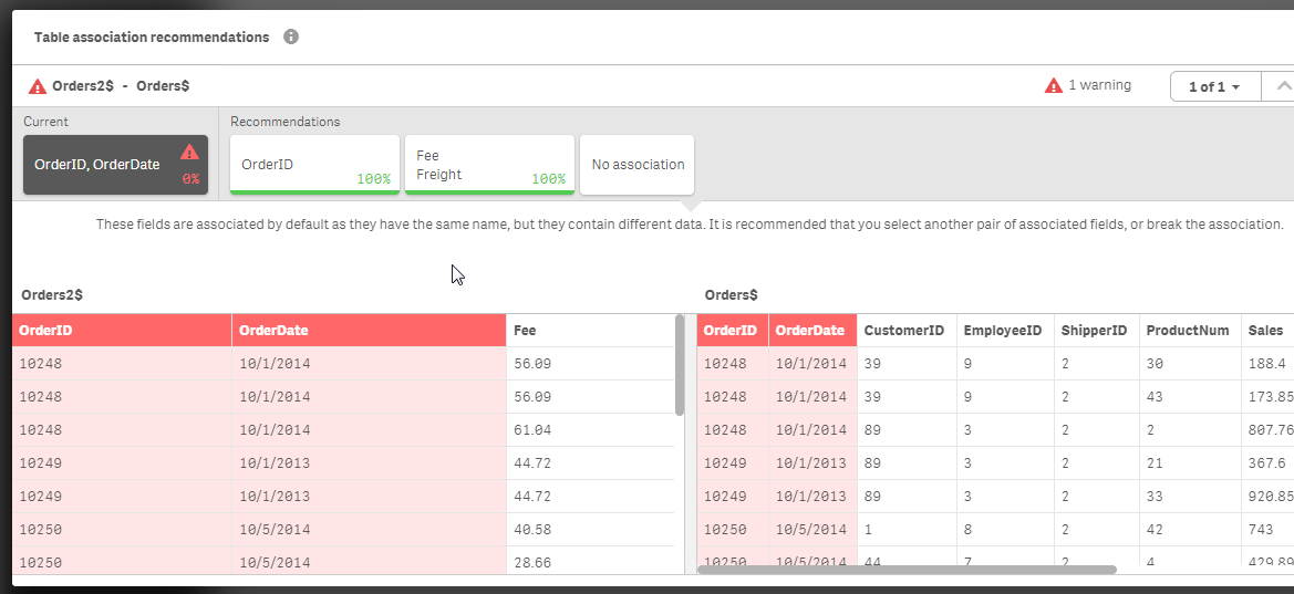 Qlik Sense Pricing Reviews And Features December 2019