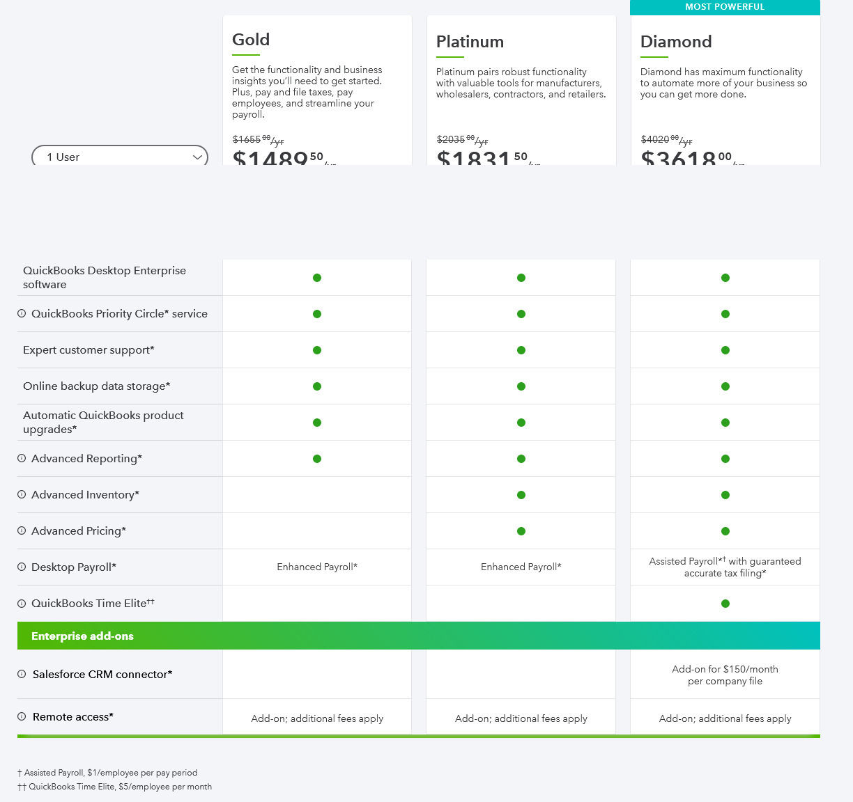 how much does quickbooks desktop payroll cost