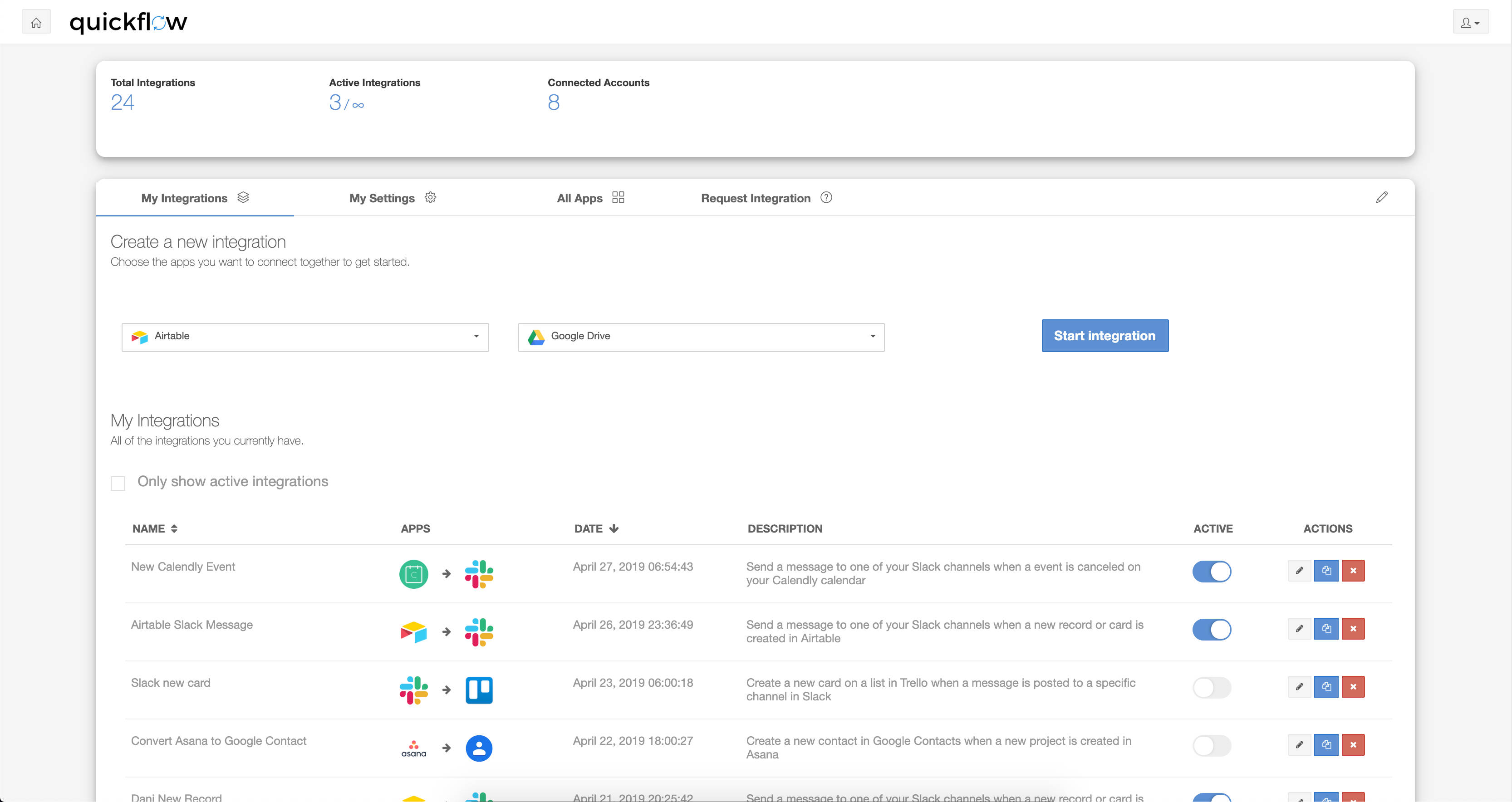 Quickflow Pricing, Reviews and Features (January 2021)
